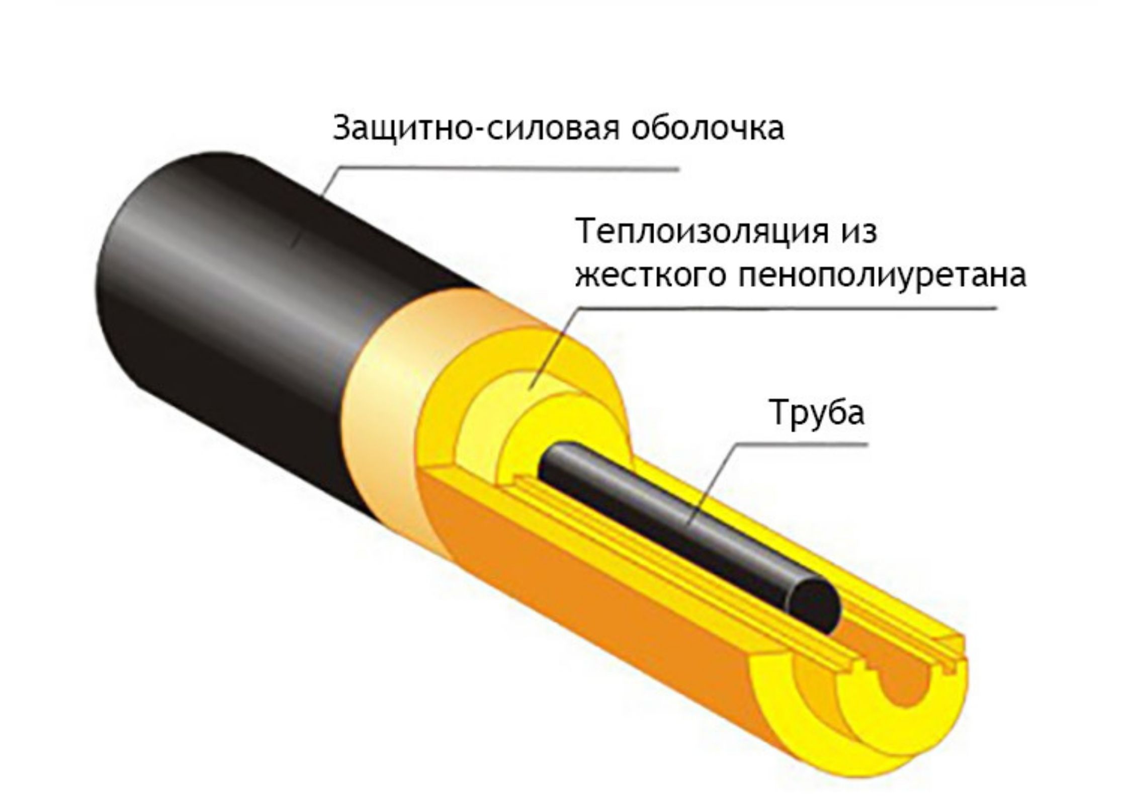 Трубы ППУ 25 мм производства «Альфа-тех» в Балаково